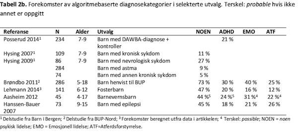 SDQ-ALGORTIME-tabell-2b-psyktest-barn