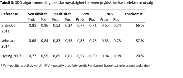 SDQ-ALGORTIME-tabell-3-psyktest-barn