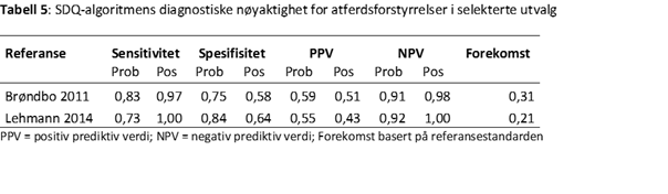 SDQ-ALGORTIME-tabell-5-psyktest-barn