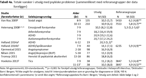 SDQ-P-tabell-4a-psyktest-barn