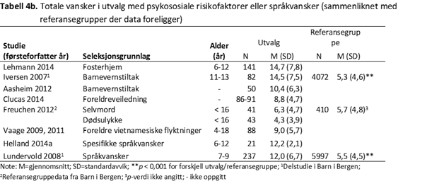 SDQ-P-tabell-4b-psyktest-barn