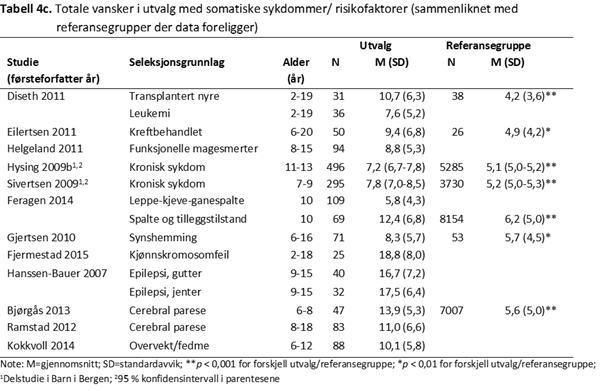 SDQ-P-tabell-4c-psyktest-barn