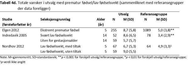 SDQ-P-tabell-4d-psyktest-barn