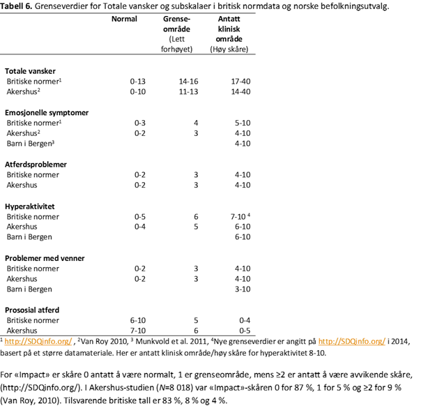 SDQ-P-tabell-6-psyktest-barn