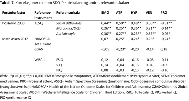 SDQ-P-tabell-7-psyktest-barn