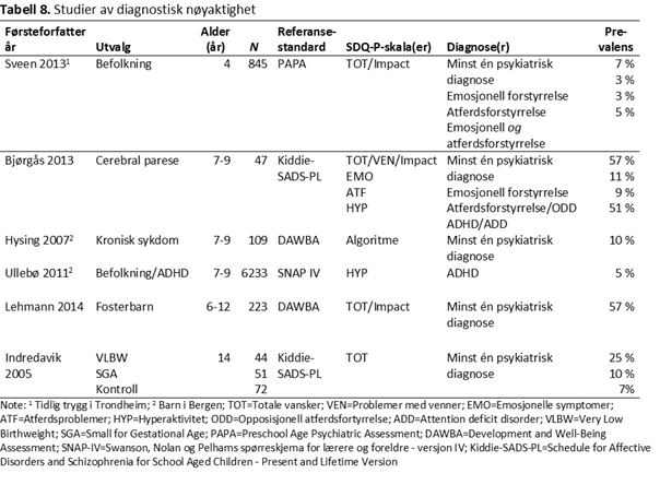 SDQ-P-tabell-8-psyktest-barn