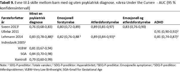 SDQ-P-tabell-9-psyktest-barn