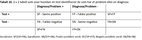 SDQ-P-tabell-10-psyktest-barn