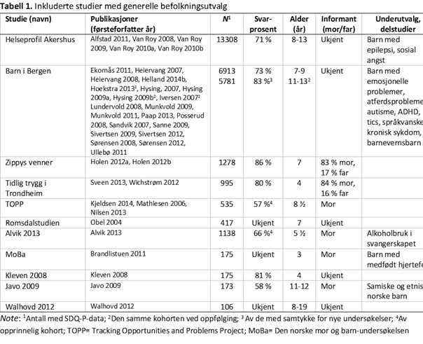 SDQ-P-tabell-1-psyktest-barn