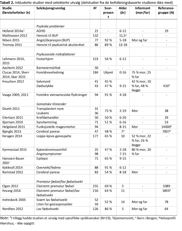 SDQ-P-tabell-2-psyktest-barn