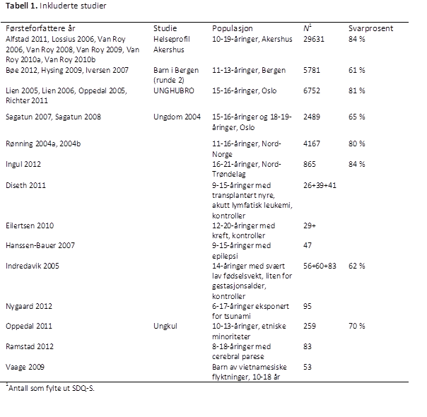 SDQ-S-tabell-1-psyktest-barn