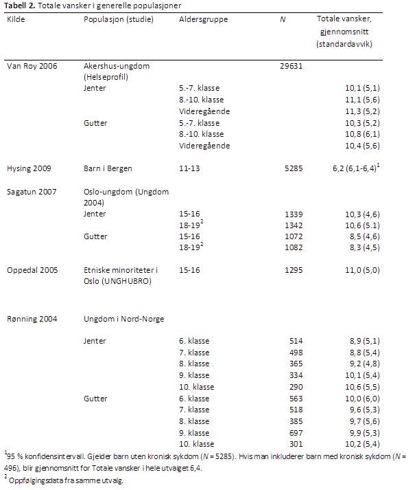 SDQ-S-tabell-2-psyktest-barn