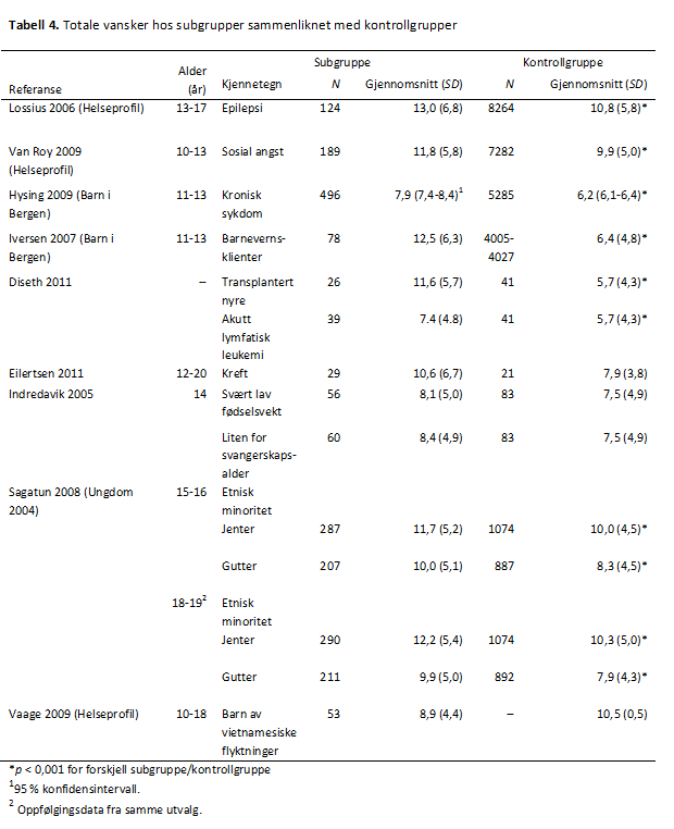 SDQ-S-tabell-4-psyktest-barn