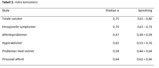 SDQ-S-tabell-5-psyktest-barn