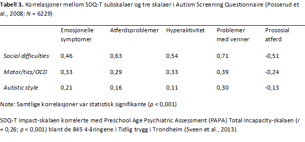 SDQ-T-tabell-3-psyktest-barn