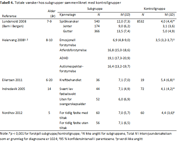SDQ-T-tabell-4-psyktest-barn