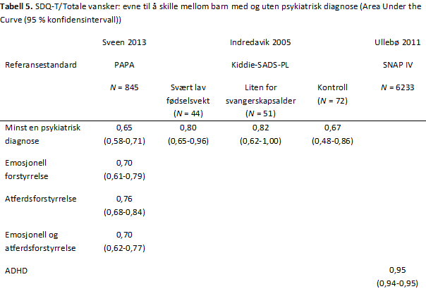SDQ-T-tabell-5-psyktest-barn