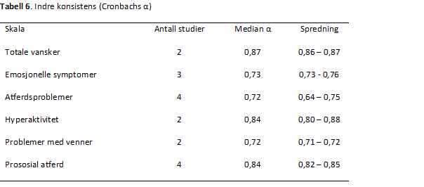SDQ-T-tabell-6-psyktest-barn