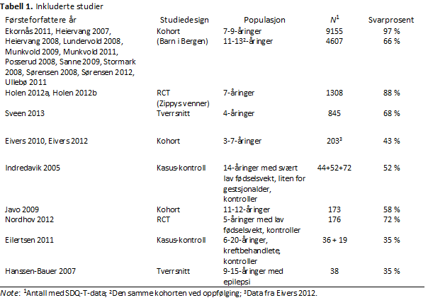 SDQ-T-tabell-1-psyktest-barn