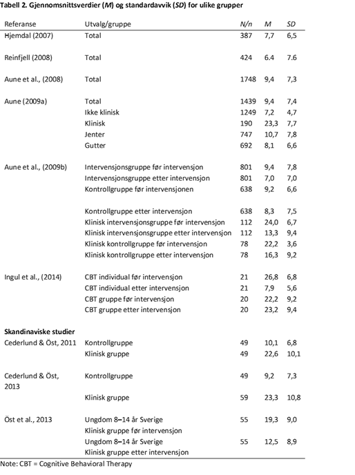 SPAI-C-tabell-2-psyktest-barn