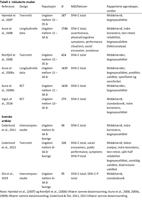 SPAI-C-tabell-1-psyktest-barn
