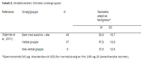 VINELAND-tabell-2-psyktest-barn