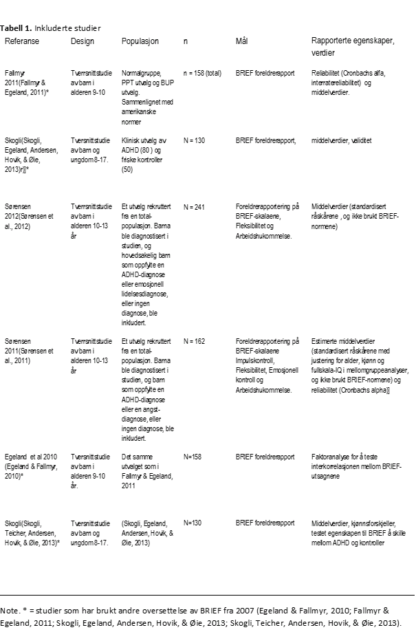 BRIEF-tabell-1-psyktest-barn
