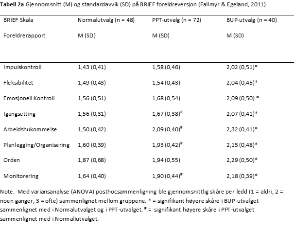 BRIEF-tabell-2a-psyktest-barn